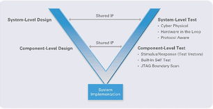 軟件設(shè)計(jì)與開發(fā) 構(gòu)建高效可維護(hù)系統(tǒng)的核心實(shí)踐