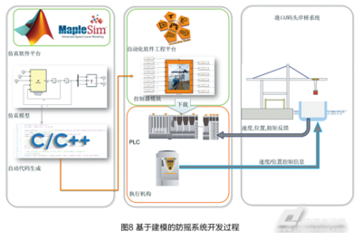 軟件致勝 如何通過卓越設(shè)計(jì)完美開發(fā)機(jī)器