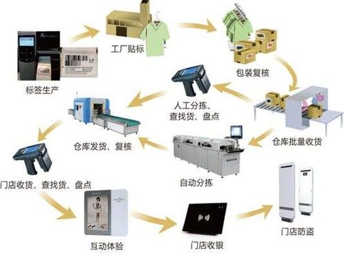 產(chǎn)品經(jīng)營追溯管理系統(tǒng) 軟件設(shè)計(jì)與開發(fā)一體化解決方案